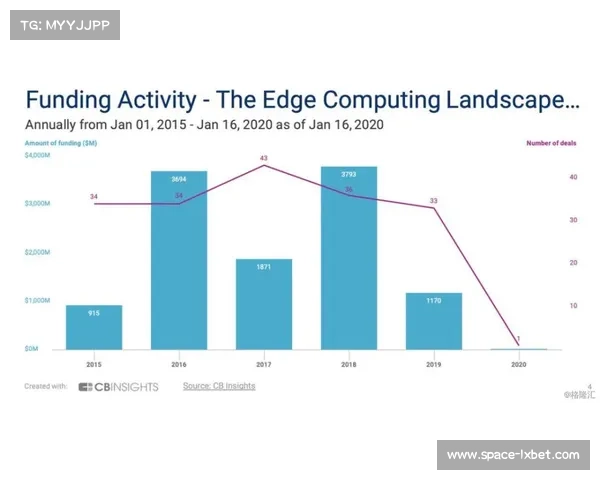 NFL通过AI分析球员社交媒体数据助力个人品牌建设与价值提升